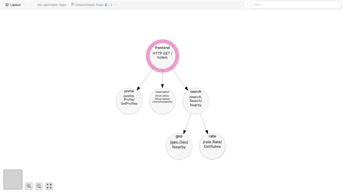 Jaeger's dependency graph for search queries