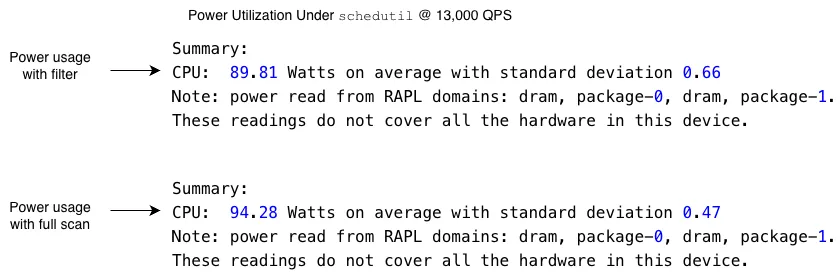 Comparison of power usage for schedutil with and without query filter