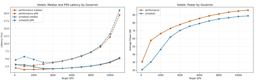 Big if true: the one figure in our 6-page report that caught our professor's eye