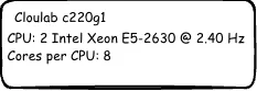 Specs of my testbed