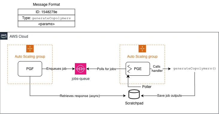 Matmerize pull-based architecture diagram
